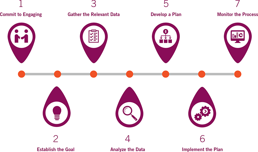 Financial Planning Process image