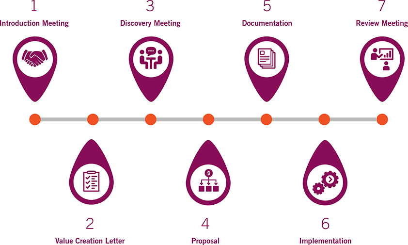 New Client Process image