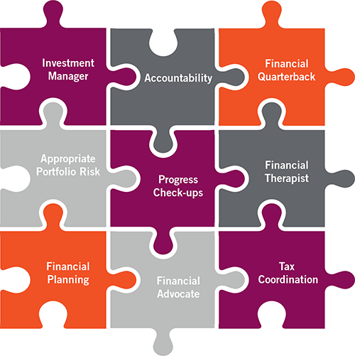 Value of advisor matrix